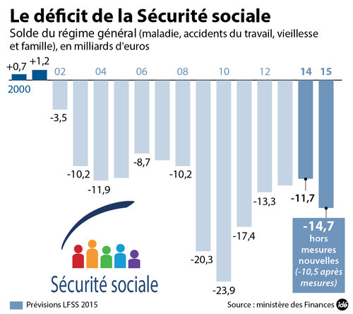 ide-de-ficit-ss-140929