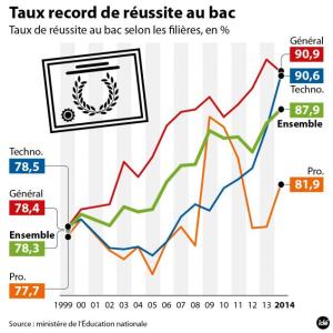 taux_record_de_reussite_au_bac_31392_hd