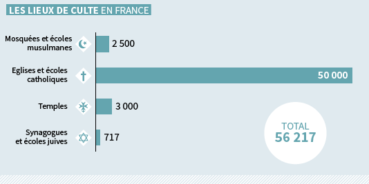 4621599_3_ad12_les-lieux-de-culte-et-ecoles-religieuses-en_2a29bb744aa0a08e447f65064b464dfb