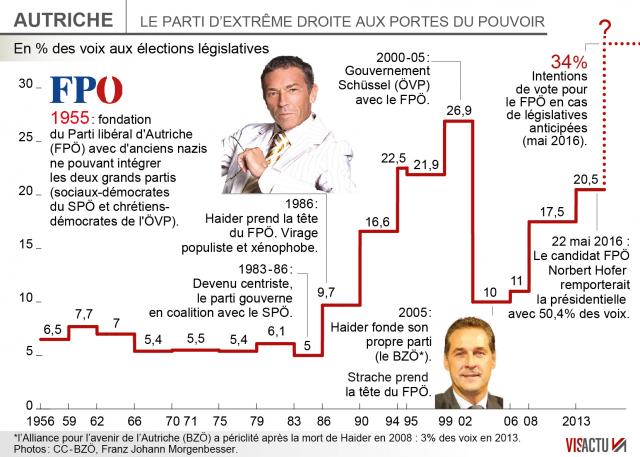 autriche-les-deux-candidats-la-presidentielle-au-coude-coude_1