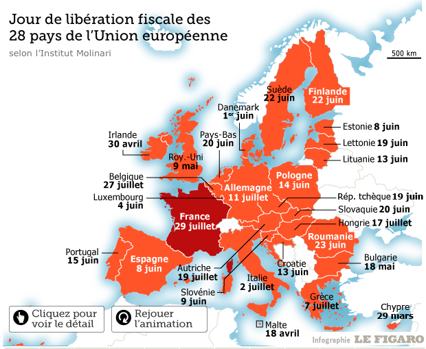 libération fiscale pays d'Europe