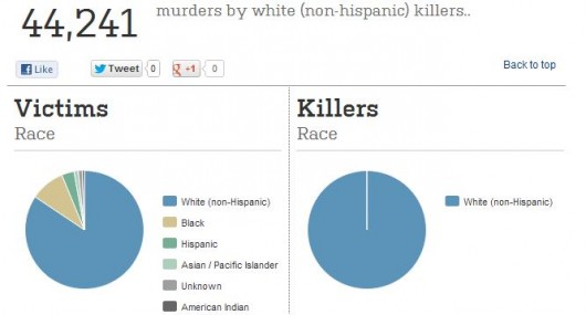 tueursblancs-530x285